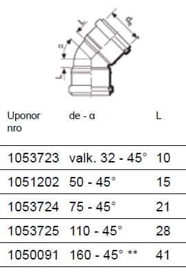   Uponor HTP 45_CAD.JPG