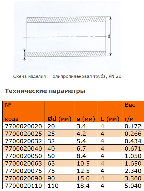 Труба PPR PN20 d25, цена 68 руб.