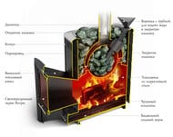 Печь банная ТМФ (TMF) ГЕЙЗЕР 2014 Carbon ДН ЗК антрацит