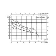 �������� ������� DAB AQUAJET 102 M, 54 �, 3,6 �3/�,  102650040H