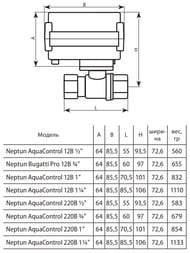 ���� � ��������������� Neptun �� 220� 3/4" ��������������