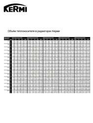 Радиатор стальной KERMI Тип 12 ВШГ 500х1200х64 нижнее правое подключение 3/4", 1712 Вт FTV120501201R2Y