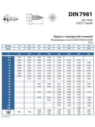 Саморез универсальный 3х20 А2 (20 шт.) нерж. сталь, КН.020168 — изображение 2