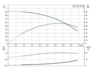 Насос скважинный GRUNDFOS SQ3-65 с кабелем 40м, 1,65кВт Rp 1.1/4"В 96524440