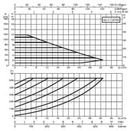 ����� �������������� DAB EVOPLUS B 120/280.50 M,  60150974