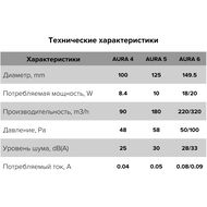 ���������� DICITI AURA D100 ���������, 90 �3/�, 25��, ���.������, �����, AURA 4C
