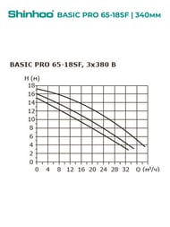 Насос циркуляционный SHINHOO BASIC PRO 65-18SF 3x380В, DN 65, фланцевый, 71242004