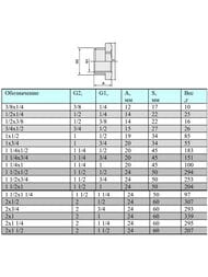������� VALTEC  3/4"� � 1/2"� ������ ��������������, VTr.581.N.0504