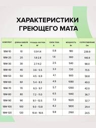 ������ ��� CALEO CABLE 18W-100, 100�, 18��/���.�, 1800��, ��� ���������������