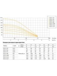 ����� ��������� ���������� UNIPUMP ECO 2-157, D98��, ������ 1�, 2200 ��