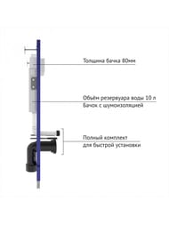 BERGES комплект инсталляция NOVUM, клавиша F5 черная SoftTouch унитаз Ventas Rimless, сиденье 043344