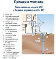 Комплект для поддержания давления GRUNDFOS с насосом SQE 3 - 105 с кабелем 80м скважинный 96524508