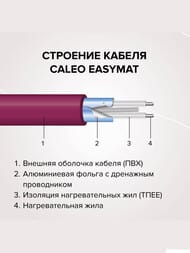������ ��� CALEO EASYMAT 12�2, 180��/�2, 0,5� � 24�, 2160��, ��� ���������������
