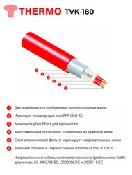 Теплый пол Thermomat TVK-180 6 м2, 180Вт/м2, 0,5м х 12м, 1080Вт, без регулятора, под плитку