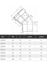 ����� Ostendorf Skolan dB ��������� 90�15�  334100