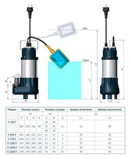 Насос дренажный UNIPUMP FEKAPUMP V1500F, со встроенным поплавковым выключателем, кабель 10м, 1500 Вт