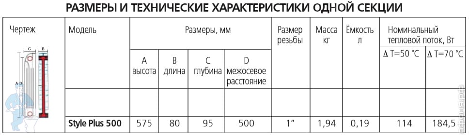 Радиатор биметаллический, 12 секций GLOBAL STYLE PLUS 500 ВШГ ...