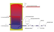 ������ ���������� ������� IMMERGAS IMKBS-B 300, 300 �, ���������, �����