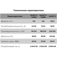 ���������� DICITI SILENT D100 ���������, 87 �3/�, 25 ��, ���.������, �����, SILENT 4C