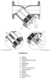 ������ �������� DANFOSS FVF DN20 PN16, 065B7727