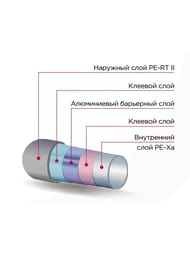 ����� Kromwell Stabil 20�2,9 PE-Xa/Al/PE-RT II, ����� 100 �