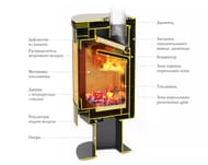 Печь-камин отопительная ТМФ (TMF) Визиера, черная бронза 150