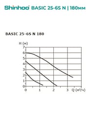 ����� �������������� SHINHOO BASIC 25-6S N 180 1x230V, 1.1/2", ��� ����, 71212005
