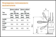 Насос дренажный GRUNDFOS Unilift CC 7 M1, 170Вт, тепловая защита, обратный клапан, воздух.отводчик