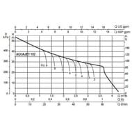 �������� ������� DAB AQUAJET 102 M, 54 �, 3,6 �3/�,  102650040H