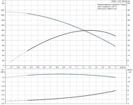 Насос скважинный GRUNDFOS SQE 1-140, 1,68кВт, Rp 1.1/4", Rp 96510147