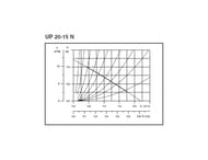 ����� �������������� GRUNDFOS UP 20-15N ��� ���, ��� ����, 59641500