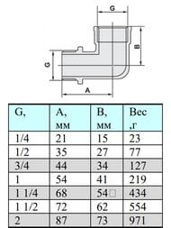 ������ VALTEC 1/2"�� � �������������, ������ ��������������, VTr.092.N.0004