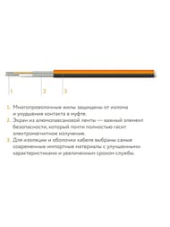 ������ ��� ��������� ProfiMat 3�2, 180��/�2, 0,5� � 6�, 540��, ��� ���������������