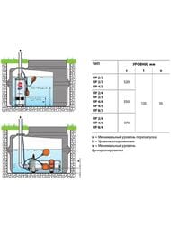 ���������� ����� PEDROLLO UPm 4/5-GE 1,1 ��� 20� 48SP2150A1