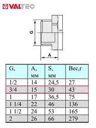 Пробка VALTEC 3/4" нар.резьб. VTr.583.N.0005