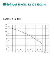Насос циркуляционный SHINHOO BASIC 32-12 180 1x230В, 2", с гайками, 71211011