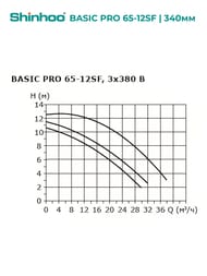 Насос циркуляционный SHINHOO BASIC PRO 65-12SF 3x380В, DN 65, фланцевый, 71242003