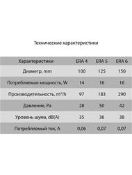 ���������� ERA Era D125 ���������, 183 �3/�, 36 ��, ���.������, �����, ERA 5C