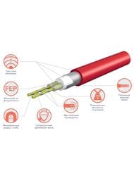 ������ �������������� Royal Thermo Doublepower Cable RTDC 2-17-400, 17��/���.�, 23,5�, 400��