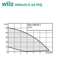 �������� ������� WILO HiMulti 5-45 iPQ 750�� ������ �� 6,5�3/� ������ ���������� 8� 3095456