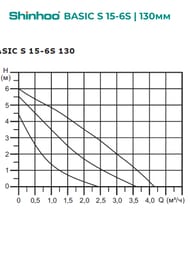 ����� �������������� SHINHOO BASIC S 15-6S 130 1x230V, 1", � �������, 71211012