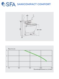 Насос SFA SANICOMPACT COMFORT 420х515х442 встроенный в подвесной унитаз, для подключения к раковине
