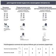 Радиатор биметаллический RIFAR Monolit 300 (365х960х90) бок. подкл, 12 секций, 1488 Вт, белый