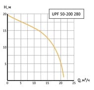����� �������������� UNIPUMP UPF 50-200 1300 ��, ����� 20 �, 233 �/���, ���������