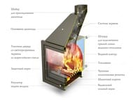 Каминная топка ТМФ (TMF) АКВАРИУС ТО