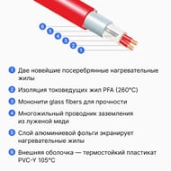 Теплый пол Thermomat TVK-300 BL 4 м2, 300Вт/м2, 0,5м х 8м 1200Вт, для балконов, без терморегулятора