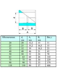 Муфта, 20х20мм, для полипропиленовых труб, белая — миниатюра 2