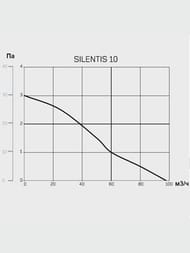 Вентилятор Cata SILENTIS 10 INOX T накладной 98м3/ч 37дБ, таймер откл, металл 8422248016964