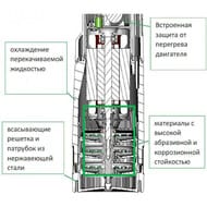 ����� ���������� DAB DIVERTRON X 1000 M, 36 �, 5,7 �3/�, �� ���������� �����������,  60122625