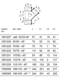 ������� Uponor HTP 110�110�45� ��������������, ���������������, �����, 1051235